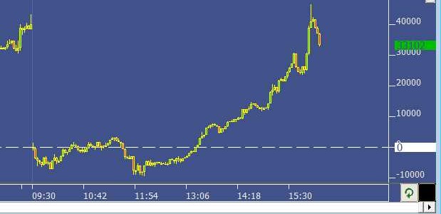 Investor rt trading system tools