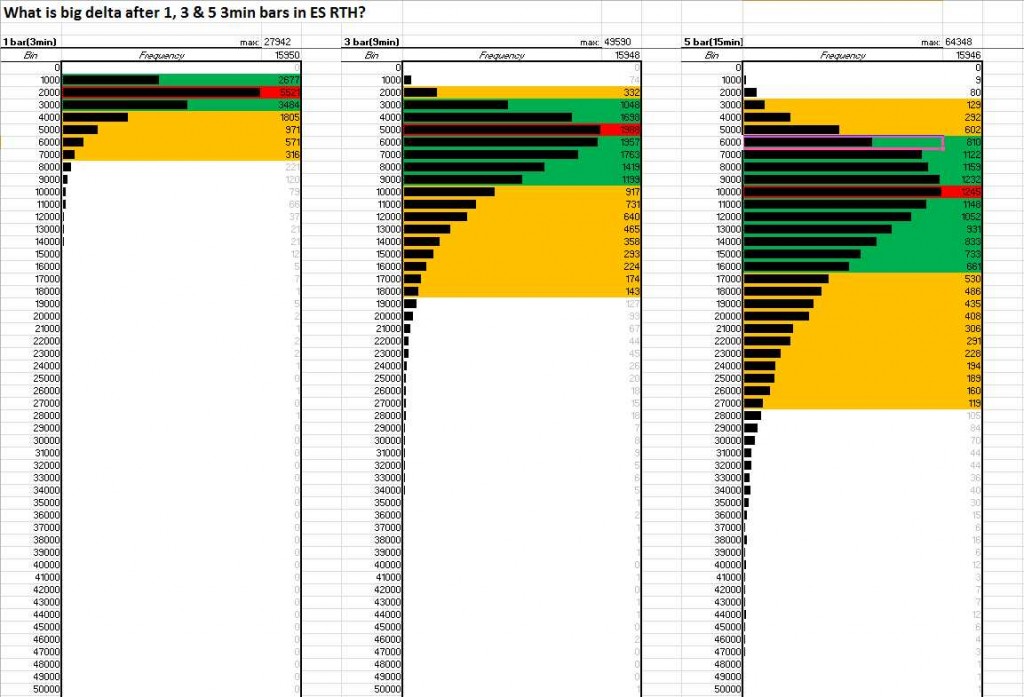 Big ES Delta - Excel Analysis - Histogram Results