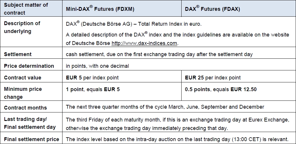 The Mini DAX Futures - Contract Specifications