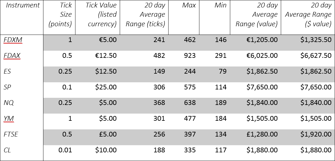 The Mini DAX Futures - Product Comparison Table